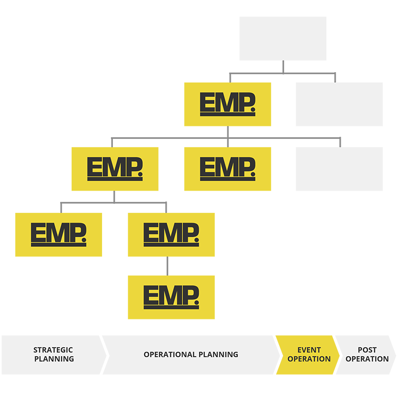 EMP International